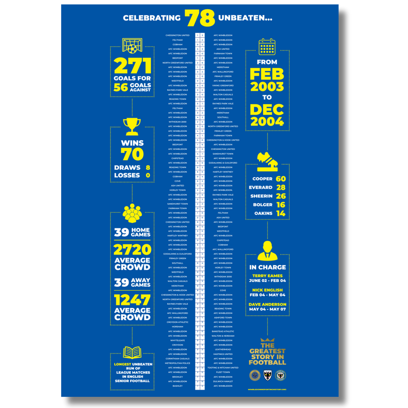 78 Game Unbeaten Run A3 Print