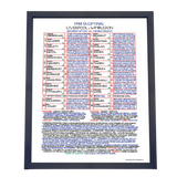 Framed 1988 FA Cup Final Commentary Chart by Clive Tyldesley